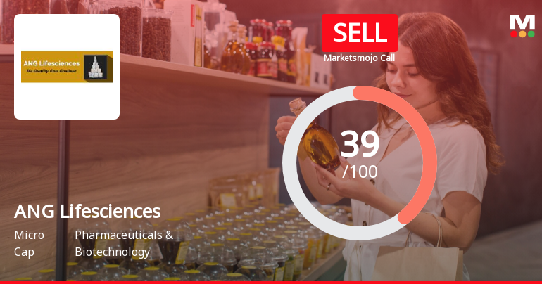 ANG Lifesciences India Ltd is Rated Sell