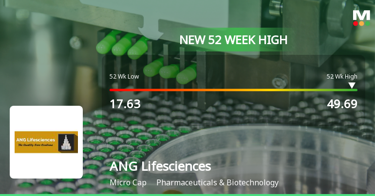 Broad-Based Technical Strength Lifts ANG Lifesciences India Ltd to 52-Week High of Rs 49.69