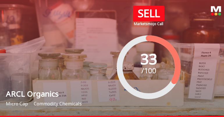 ARCL Organics Ltd Upgraded to Sell on Technical Improvements Despite Financial Challenges