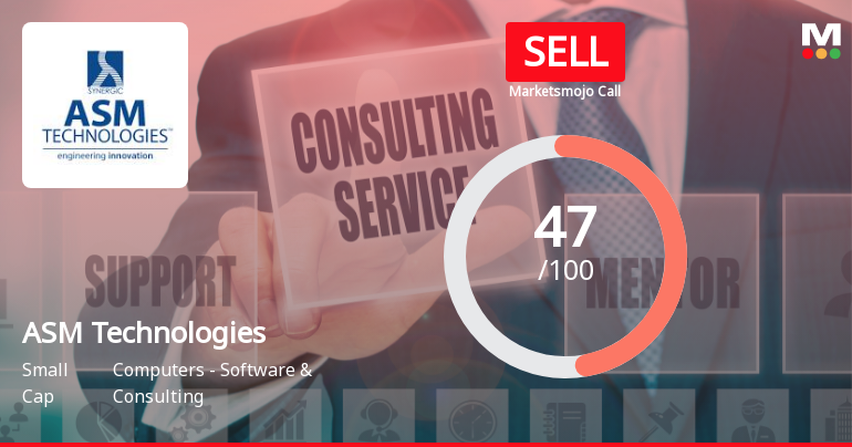 ASM Technologies Ltd Downgraded to Sell Amid Mixed Technicals and Valuation Concerns