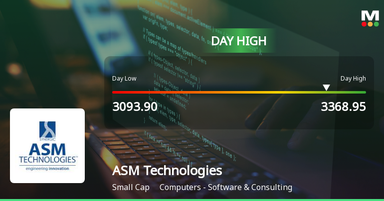ASM Technologies Ltd Surges 8.6% to Day's High of Rs 3300 — Outperforms Sector by 7.16 Percentage Points
