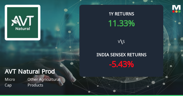 Golden Cross Forms in AVT Natural Products Ltd — On a Day the Stock Fell 1.8%. What the Mixed Signals Mean