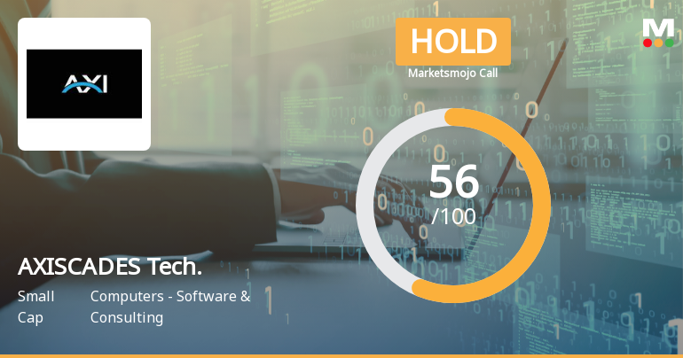 AXISCADES Technologies Upgraded to Hold on Technical Strength Despite Financial Setbacks