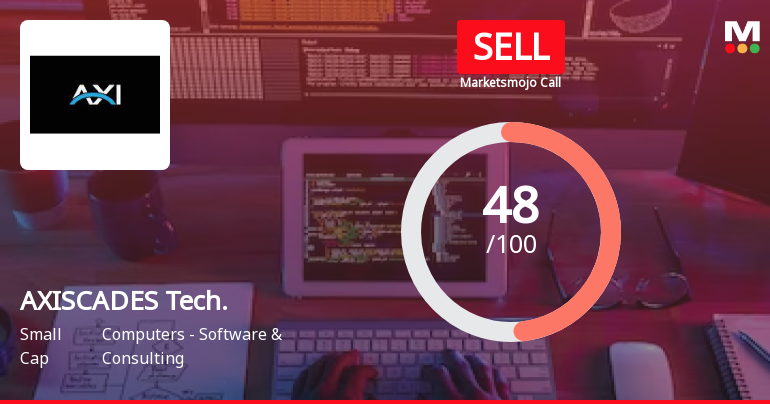 AXISCADES Technologies Ltd is Rated Sell