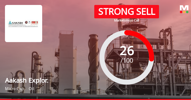 Aakash Exploration Services Ltd is Rated Strong Sell