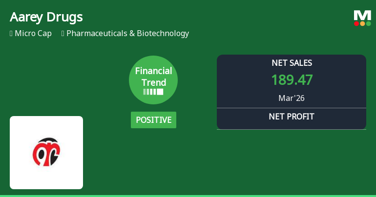 Aarey Drugs & Pharmaceuticals Ltd Reports Strong Quarterly Turnaround with Positive Financial Trend