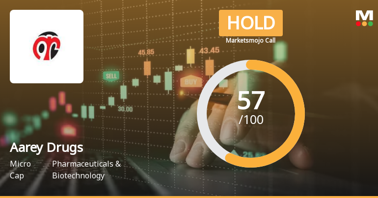 Aarey Drugs & Pharmaceuticals Ltd is Rated Hold