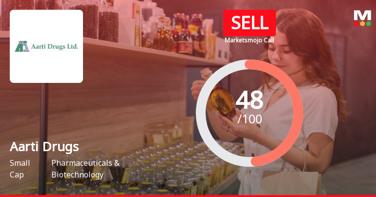 Aarti Drugs Ltd is Rated Sell by MarketsMOJO