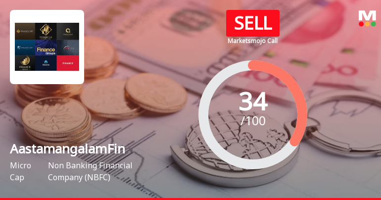 Aastamangalam Finance Ltd is Rated Sell