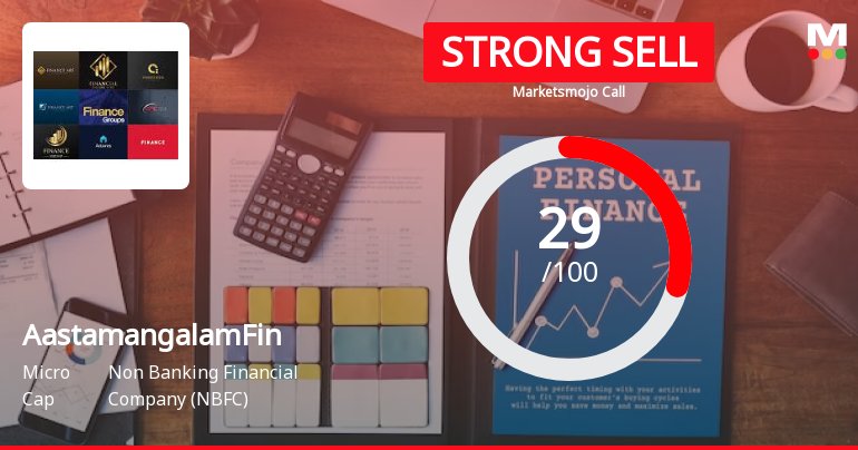 Aastamangalam Finance Ltd is Rated Strong Sell