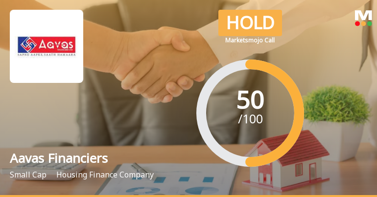 Aavas Financiers Ltd. is Rated Hold by MarketsMOJO