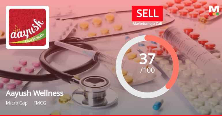 Aayush Wellness Ltd is Rated Sell by MarketsMOJO