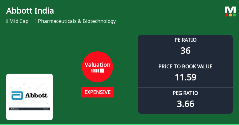 Abbott India Ltd: Valuation Shifts Signal Price Attractiveness Decline Amid Sector Comparison
