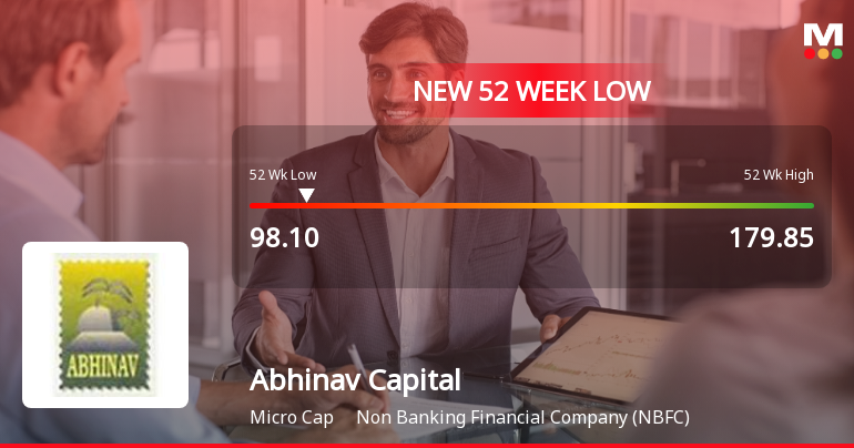 Abhinav Capital Services Ltd Falls to 52-Week Low of Rs 98.1 as Sell-Off Deepens