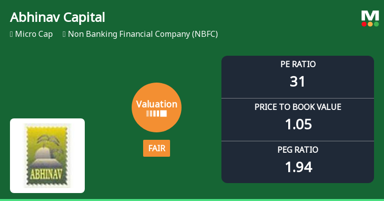 Abhinav Capital Services Ltd Valuation Shifts to Fair Amid Mixed Market Returns