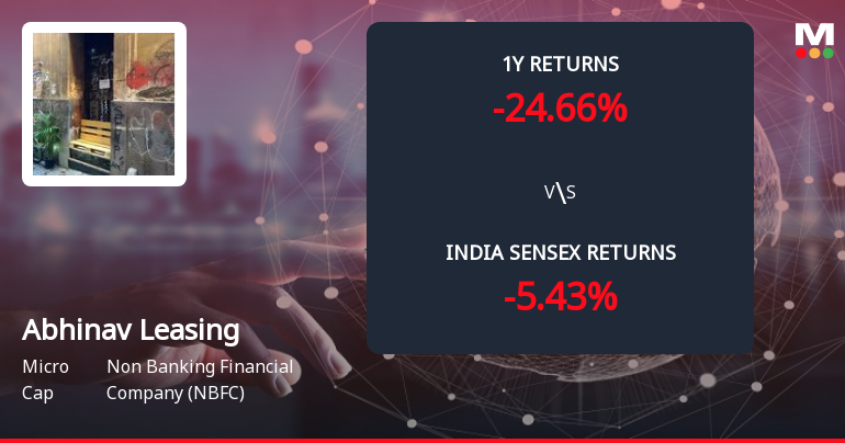 Abhinav Leasing & Finance Ltd Forms Death Cross, Signalling Bearish Trend Ahead