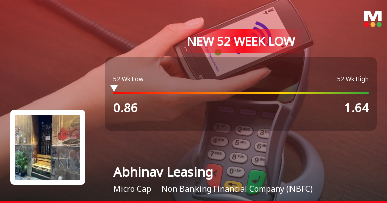 Abhinav Leasing & Finance Ltd Falls to 52-Week Low of Rs 0.86 as Sell-Off Deepens