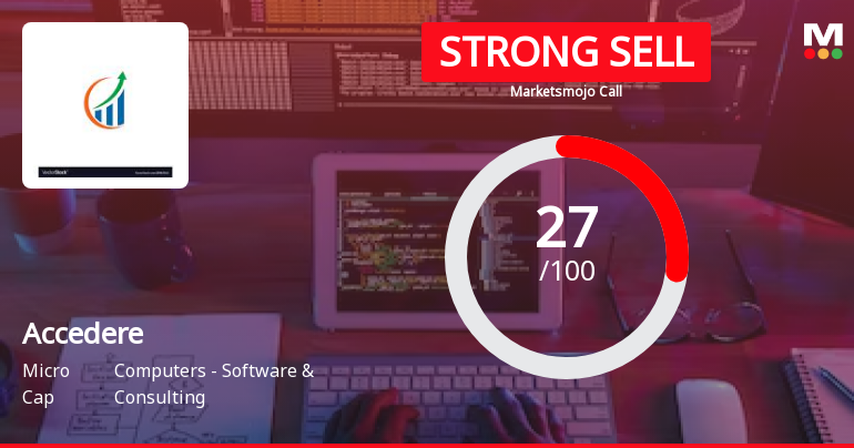 Accedere Ltd is Rated Strong Sell