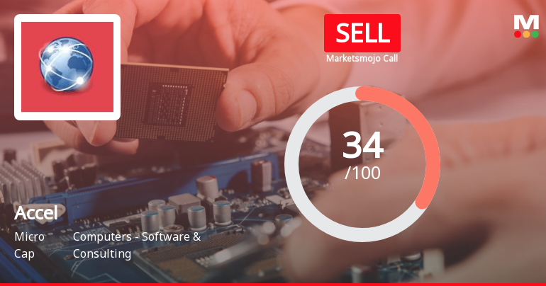 Accel Ltd is Rated Sell by MarketsMOJO