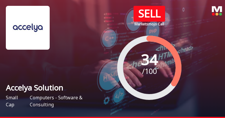 Accelya Solutions India Ltd is Rated Sell