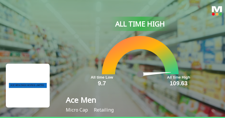 Ace Men Engg Works Ltd Hits All-Time High of Rs 109.63 as Momentum Builds Across Timeframes