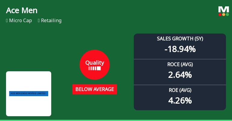 Ace Men Engg Works Ltd Quality Grade Downgrade Highlights Fundamental Challenges