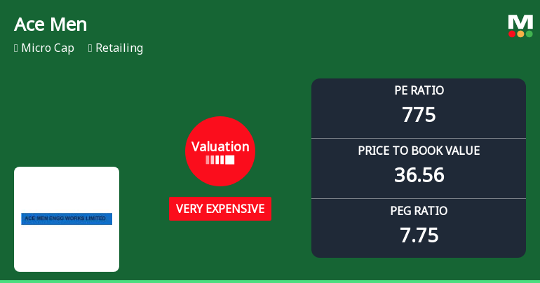 Ace Men Engg Works Ltd Valuation Surges to Very Expensive Amid Mixed Returns