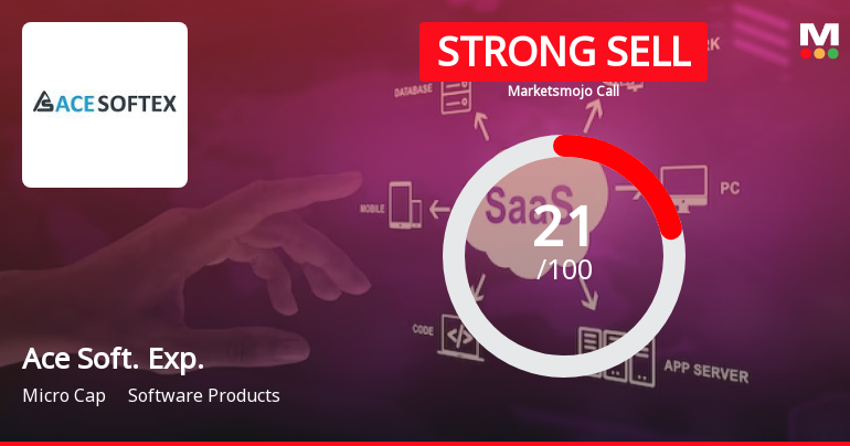 Ace Software Exports Ltd is Rated Strong Sell