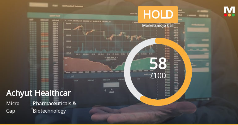 Achyut Healthcare Ltd is Rated Hold