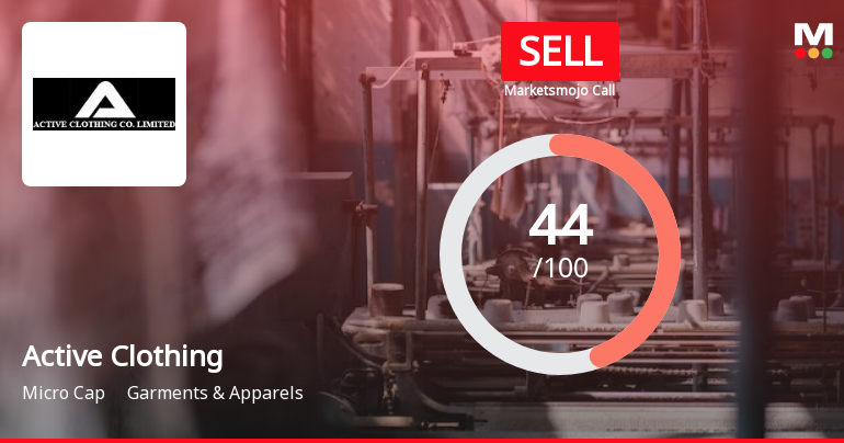Active Clothing Co Ltd is Rated Sell