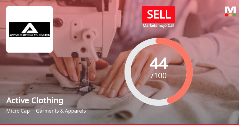 Active Clothing Co Ltd is Rated Sell