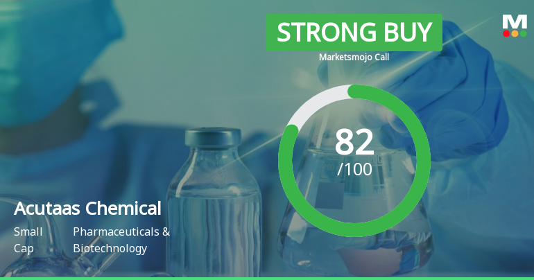 Acutaas Chemicals Ltd is Rated Strong Buy