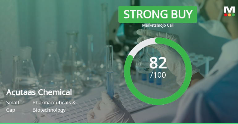 Acutaas Chemicals Ltd is Rated Strong Buy