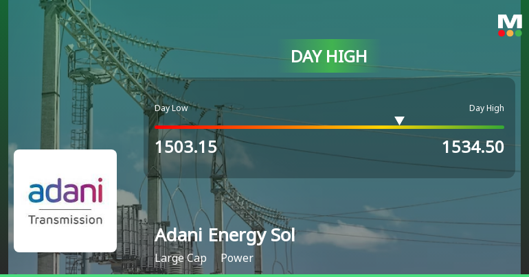 Adani Energy Solutions Ltd Rallies 3.03% and Approaches 5-Day Moving Average Resistance