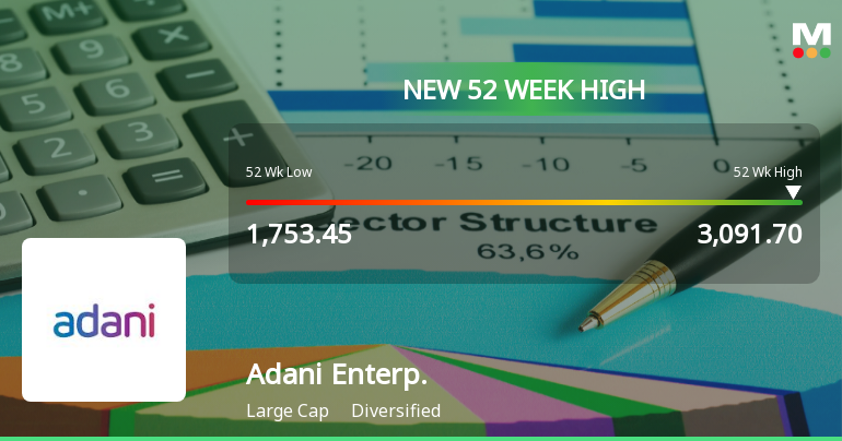 Broad-Based Technical Strength Lifts Adani Enterprises Ltd to 52-Week High of Rs 3091.7