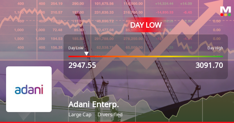 Adani Enterprises Ltd Hits Intraday Low Amid Price Pressure on 23 June 2026