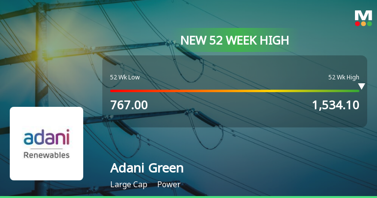 Broad-Based Technical Strength Lifts Adani Green Energy Ltd to 52-Week High of Rs 1534.1