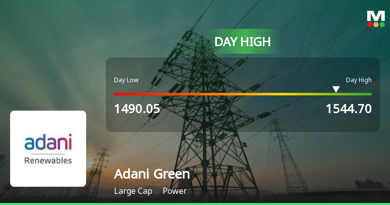 Adani Green Energy Ltd Surges 3.03% to Day's High of Rs 1544.7 — Outperforms Sector by 3.89 Percentage Points