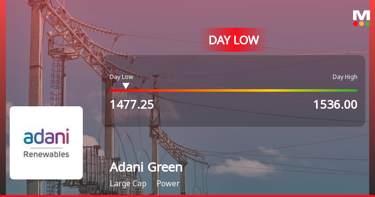 Adani Green Energy Ltd Hits Intraday Low Amid Price Pressure on 10 Jun 2026