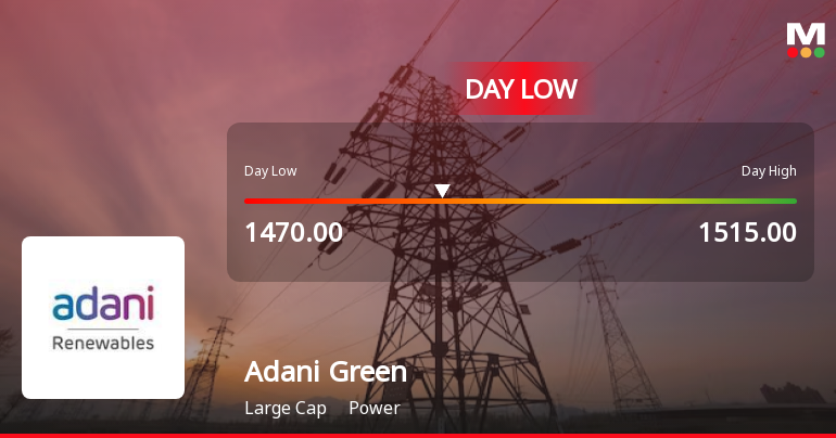 Adani Green Energy Ltd Hits Intraday Low Amid Price Pressure
