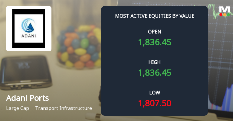 Adani Ports & Special Economic Zone Ltd Sees High-Value Trading Amid Narrow Price Range