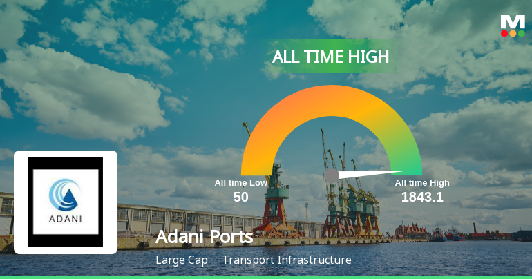 Adani Ports & Special Economic Zone Ltd Hits All-Time High of Rs 1,841.85 as Momentum Builds Across Timeframes