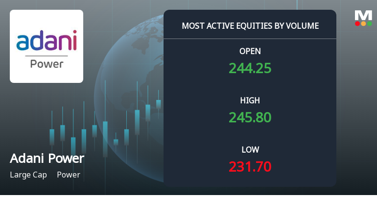 Adani Power Ltd Sees Exceptional Volume Amid Price Decline and Sector Weakness