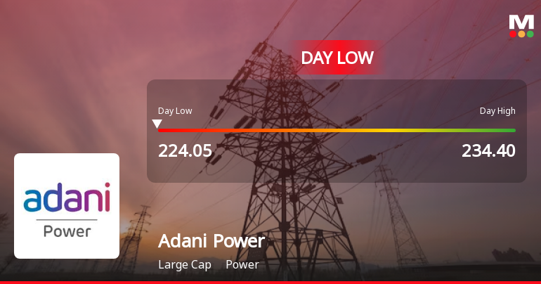 Adani Power Ltd Hits Intraday Low Amid Price Pressure on 8 June 2026