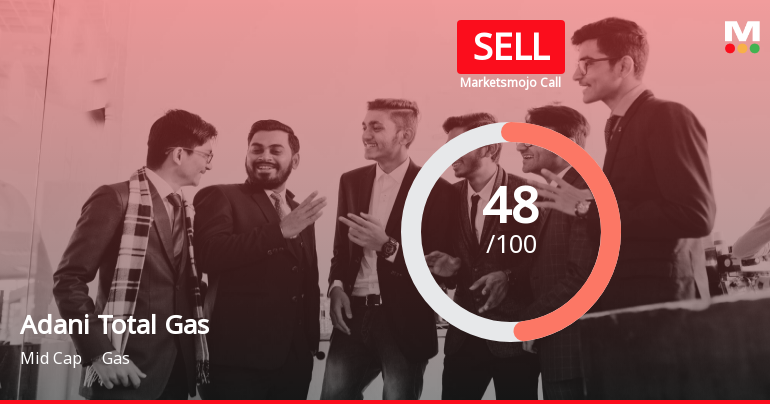 Adani Total Gas Ltd is Rated Sell