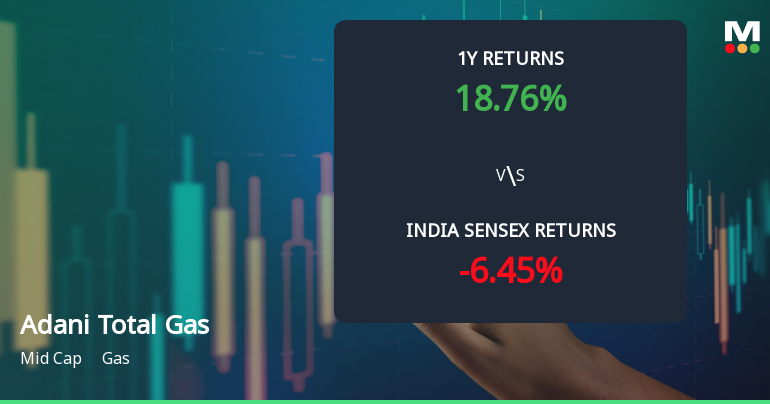 Adani Total Gas Ltd Technical Momentum Shifts Amid Mixed Indicator Signals