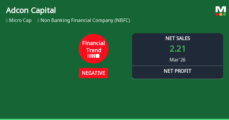 Adcon Capital Services Ltd Reports Sharp Decline in Quarterly Financial Performance Amid Negative Trend