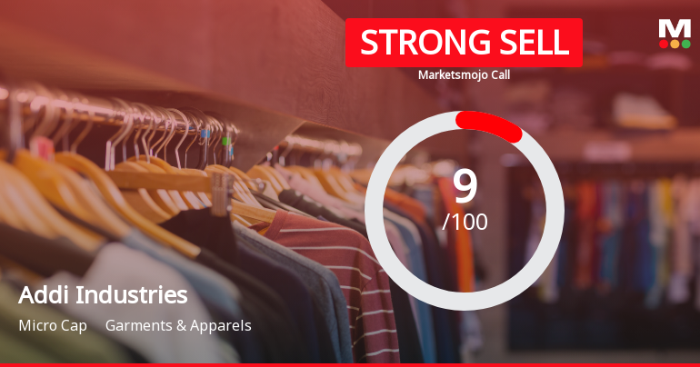 Addi Industries Ltd Downgraded to Strong Sell Amid Weak Fundamentals and Bearish Technicals