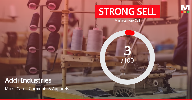 Addi Industries Ltd is Rated Strong Sell