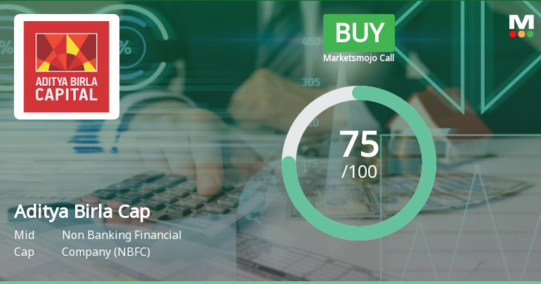 Aditya Birla Capital Ltd is Rated Buy